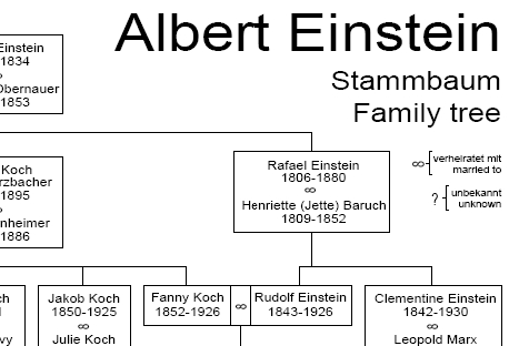 Albert Einstein Family Tree (It's a circle!!)